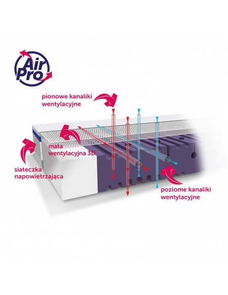 Rucken Materac Aero 120/60 lub 140/70