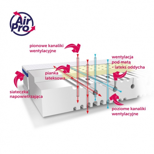 Rucken Materac Stabil 120/60 lub 140/70