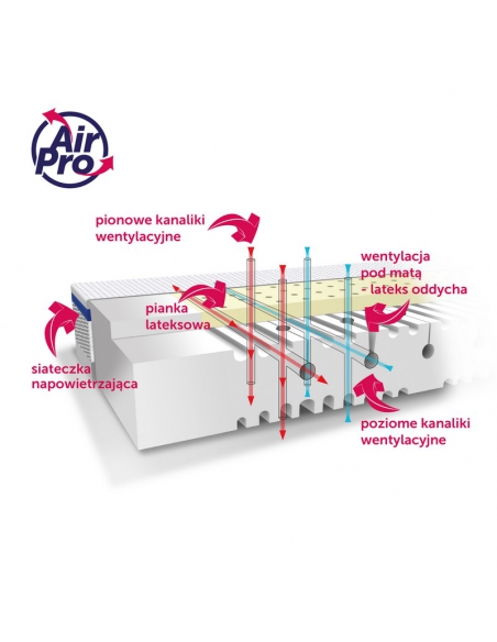 Rucken Materac Stabil 120/60 lub 140/70