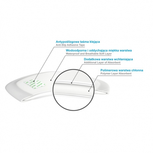 Albis Wkładki laktacyjne MegaPaka A0368