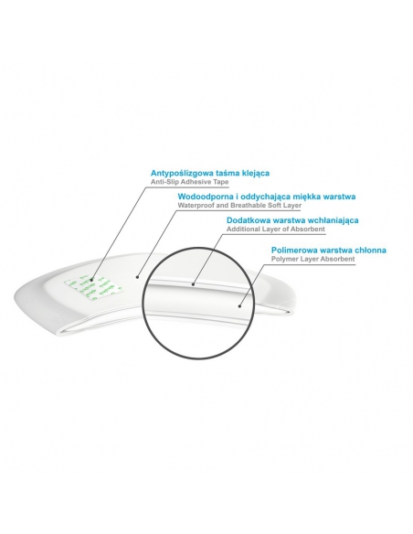 Albis Wkładki laktacyjne MegaPaka A0368