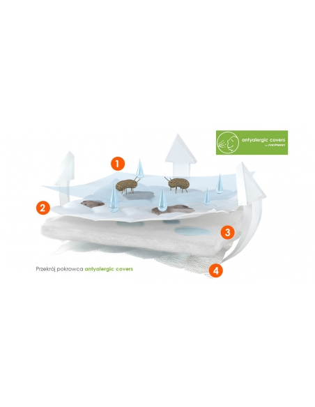 Fiki Miki Poduszka Klin PMK2+ 40/40cm