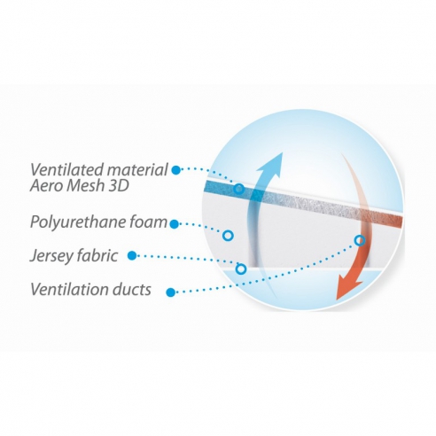 BabyMatex Poduszka Aero Klin 40/36