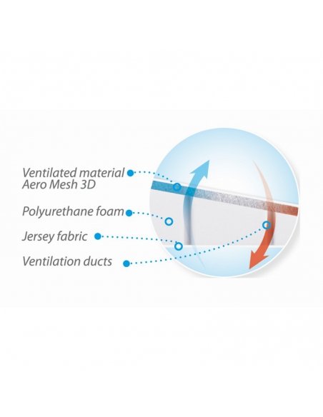 BabyMatex Poduszka Aero Klin 40/36