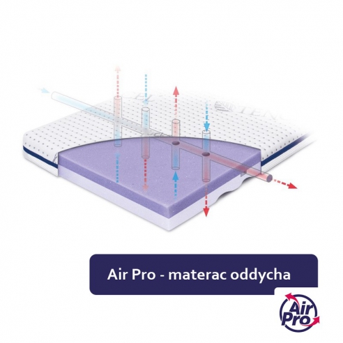 Rucken Materac Uno do kołyski lub dostawki 90x40x6 