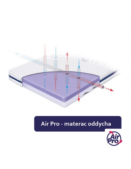 Rucken Materac Uno do kołyski lub dostawki 90x40x6 