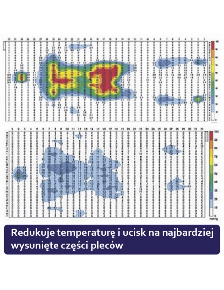 Rucken Materac Uno do kołyski lub dostawki 90x40x6 