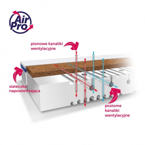 Rucken Materac Natura 120/60 lub 140/70