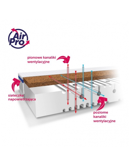 Rucken Materac Natura 120/60 lub 140/70