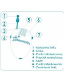 DreamBaby Zamknięcie Elastyczne Z Szyfrem 