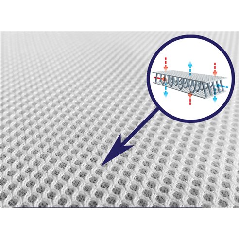 Materac RUCKEN  HANDY Do Łóżeczka CHICCO NEXT2ME FOREVE