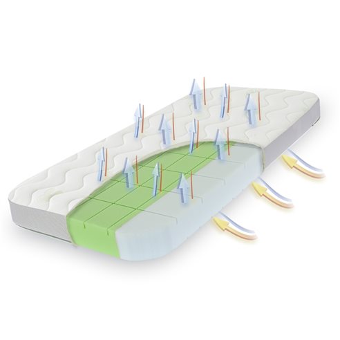 Fiki Miki Materac Fikuśny Sen do łóżeczka Waldin 122×73 cm