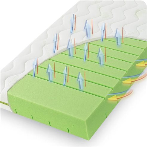 Fiki Miki Materac Piankowy Bamboo