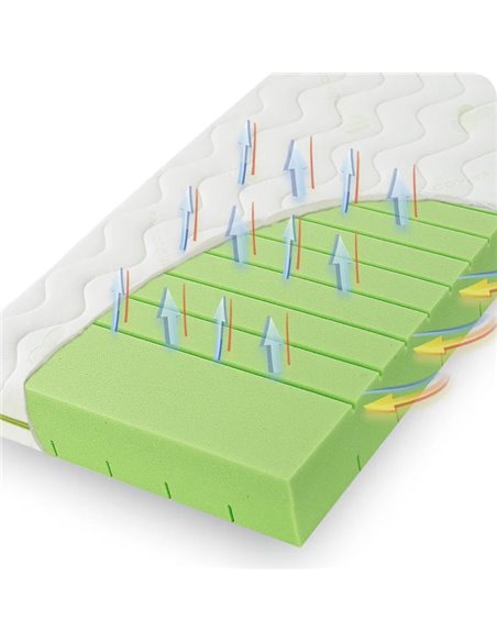 Fiki Miki Materac Piankowy Bamboo